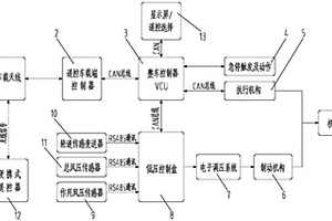 用于新能源軌道牽引機車的遙控操作系統(tǒng)