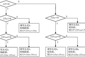 適用于新能源的功率波動調(diào)節(jié)方法與裝置