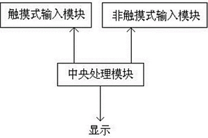 新能源車的輸入裝置