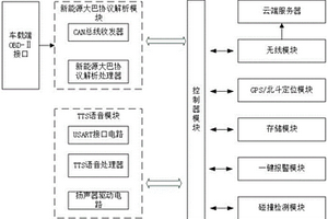 新能源大巴OBD車載終端