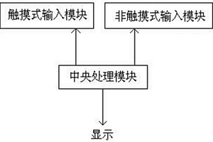 新能源車的輸入系統(tǒng)