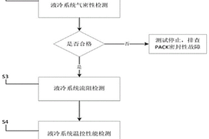 新能源汽車動力電池包液冷系統(tǒng)測試方法