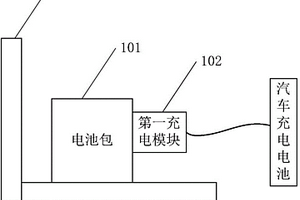 新能源汽車的充電設備及充電汽車