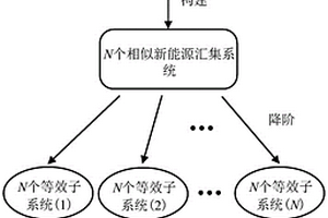 新能源匯集系統(tǒng)振蕩失穩(wěn)風險檢測與失穩(wěn)源判定降階方法