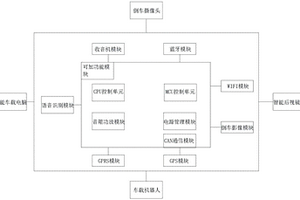 多功能的新能源汽車的中控信息集成模塊