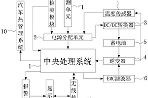 新能源汽車用集成化PDU系統(tǒng)