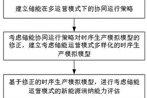 考慮儲(chǔ)能運(yùn)營(yíng)模式的生產(chǎn)模擬及新能源消納能力評(píng)估方法