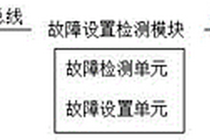 新能源汽車電機系統(tǒng)故障快速檢測系統(tǒng)