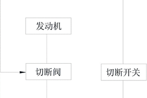 新能源汽車發(fā)動機用安全裝置