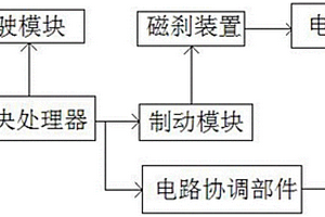 新能源車定速巡航裝置