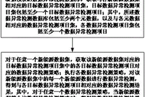 基于低碳經(jīng)濟(jì)的新能源數(shù)據(jù)異常檢測(cè)方法