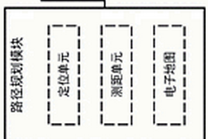 基于視覺檢測的新能源汽車智能駕駛系統(tǒng)