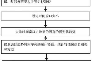 基于數據驅動的高占比新能源電網電壓崩潰預警方法和裝置