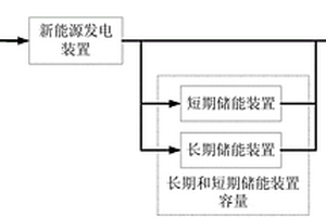 組合蓄能離網(wǎng)新能源發(fā)電系統(tǒng)儲能裝置容量的測算方法