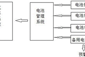 新能源汽車電池包的控制方法