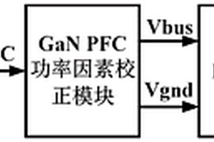 新能源發(fā)電系統(tǒng)用高壓寬輸入范圍GaN電源模塊