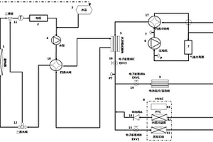 新能源電動車熱管理系統(tǒng)