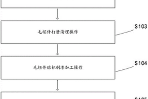 新能源洗車電機殼的制作方法