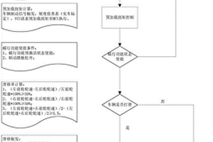 新能源車輛蠕行控制方法及系統(tǒng)