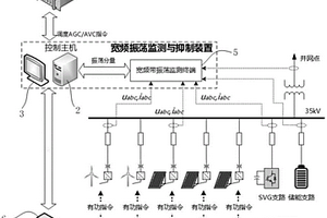 新能源場(chǎng)站寬頻振蕩監(jiān)測(cè)及抑制裝置