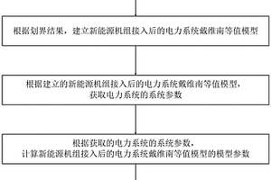 新能源機(jī)組接入對電網(wǎng)戴維南等值參數(shù)影響的計算方法