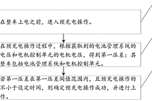 新能源汽車(chē)的上電方法及裝置