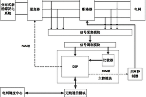 分布式新能源發(fā)電系統(tǒng)的低壓并網(wǎng)檢測(cè)裝置及方法