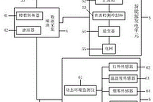 新能源電站綜合監(jiān)測管理終端