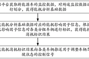 新能源車(chē)輛節(jié)能駕駛推薦方法、裝置、設(shè)備及存儲(chǔ)介質(zhì)