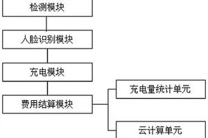 基于云計算的新能源汽車充電樁