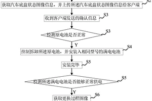 新能源汽車換電站電池更換檢測方法和檢測裝置