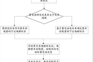 新能源汽車整車控制器的喚醒系統(tǒng)及方法