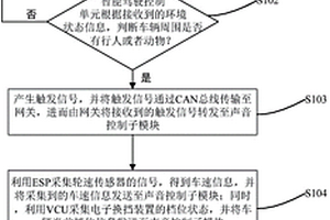 新能源汽車(chē)行人提醒方法、設(shè)備及存儲(chǔ)設(shè)備