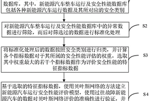 新能源汽車運(yùn)行安全性能評(píng)價(jià)體系構(gòu)建方法