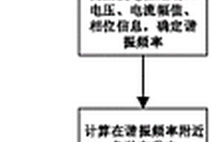 新能源場站振蕩源快速識(shí)別系統(tǒng)及方法