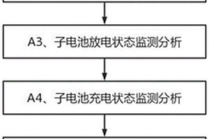 新能源電池健康診斷分析方法