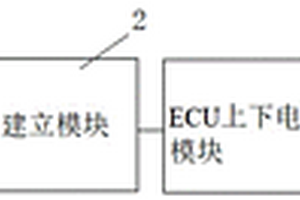 新能源汽車(chē)ECU上下電異常診斷及修正系統(tǒng)及方法