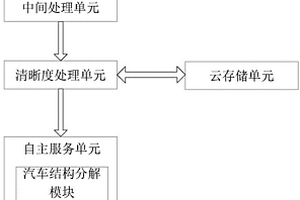 多角度新能源汽車營(yíng)銷宣傳系統(tǒng)