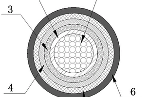 新能源汽車用耐高溫高壓超柔軟電纜