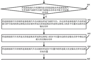 新能源汽車的太陽(yáng)能充電方法及新能源汽車