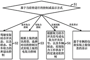 新能源機場加油車上裝控制方法