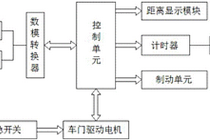 新能源汽車的開門防碰撞裝置