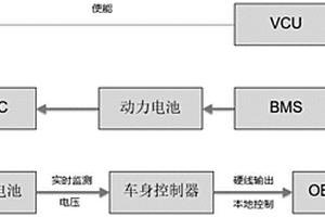 新能源電動(dòng)車蓄電池智能補(bǔ)電系統(tǒng)及補(bǔ)電方法