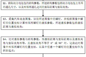 新能源汽車報廢回收動力電池包自動拆卸方法及系統(tǒng)