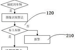 防止新能源私家車車位被占用的報(bào)警方法及系統(tǒng)