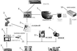 新能源車(chē)載移動(dòng)式噴漆機(jī)器人系統(tǒng)