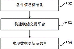 新能源風機備件聯(lián)儲交易平臺系統(tǒng)