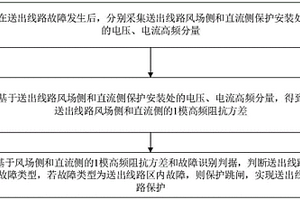 新能源源端電網(wǎng)送出線路保護方法及系統(tǒng)