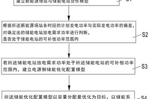 新能源場站與儲能電站合作的電源側儲能優(yōu)化配置方法