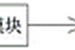 新能源大數(shù)據(jù)遠程傳輸總線系統(tǒng)